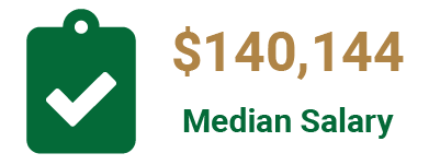 71,798 median salary for Doctor of philosophy principal scientist