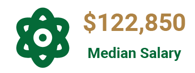 $122,850 physicist median salary