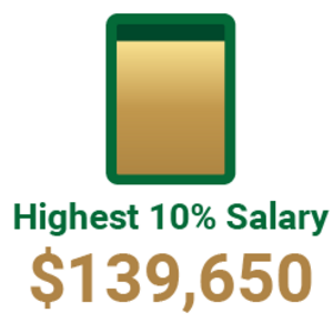 Highest 10% salary is 139650